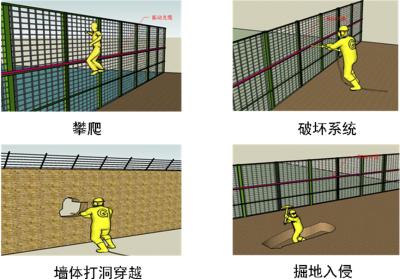 苏州周界防范报警系统四号