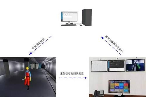 苏州人员定位系统三号