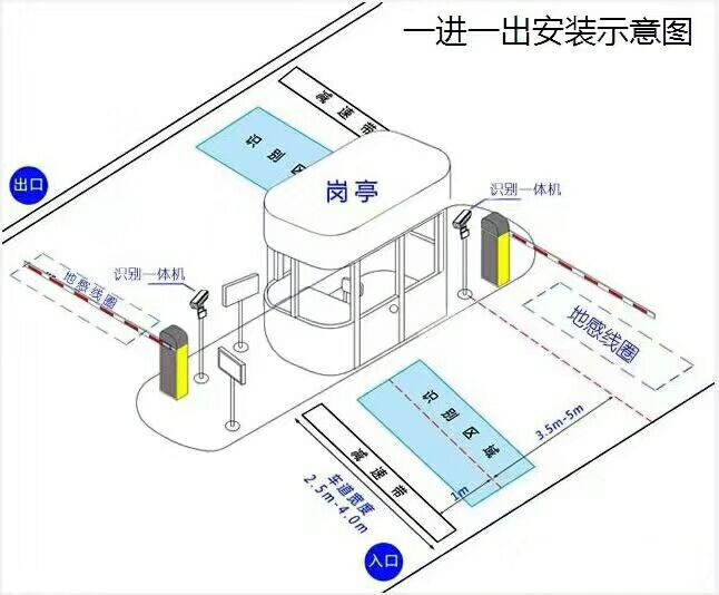 苏州标准车牌识别系统安装图