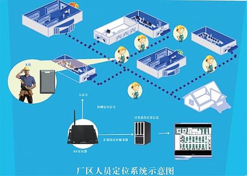 苏州人员定位系统四号