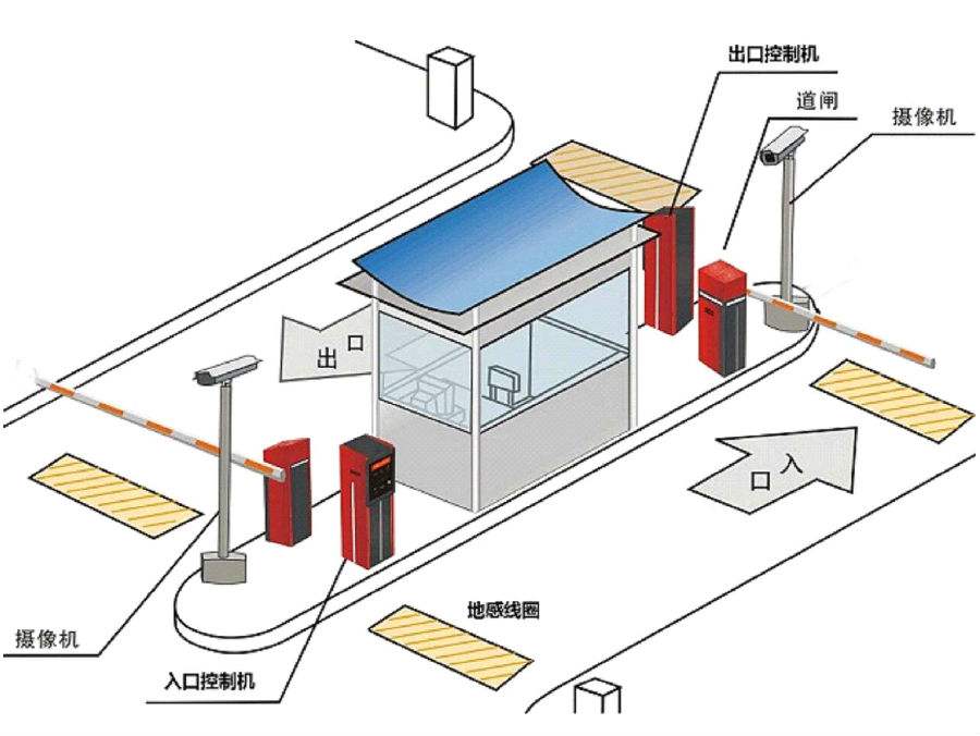 苏州标准双通道刷卡停车系统安装示意